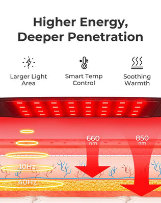 Rechargable Red Light Neck Brace Infrared Therapy Face Care V Face Wearable Red Light Therapy Neck Belt Skin Care Home Use